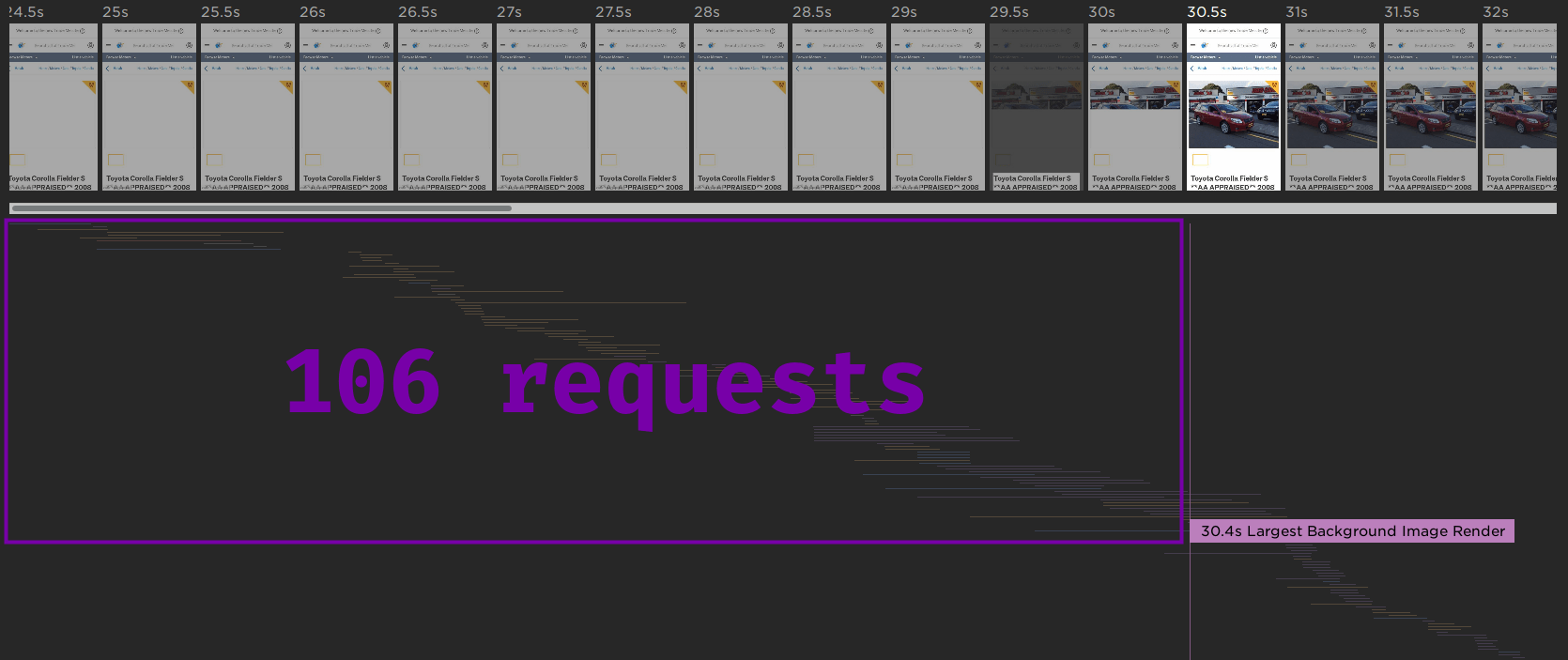 Waterfall chart showing the number of requests before the primary image is rendered